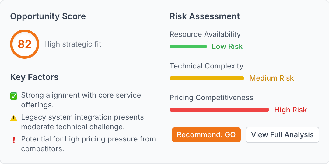 Step 2: Smart Go/No-Go Assessment Example